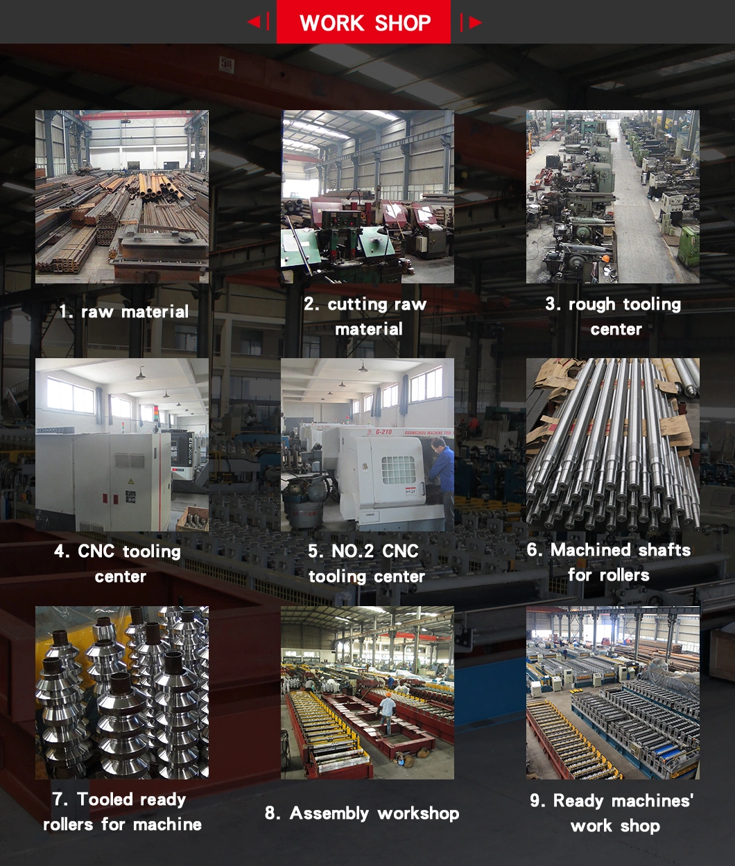 Factory Prices Making Building Material Wall Panel Metal Roofing Sheet Roll Forming Machine for Sale